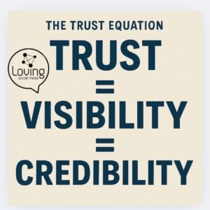 Trust equaton for a blog